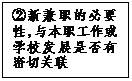 文本框: ②新兼职的必要性，与本职工作或学校发展是否有密切关联